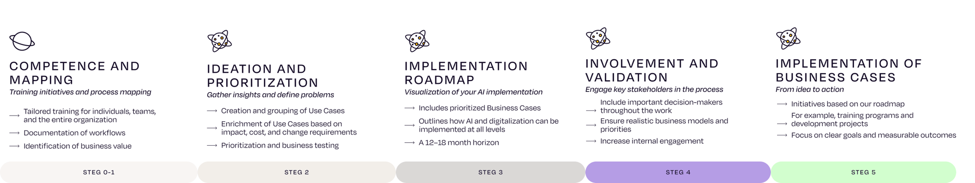ai to roi process image EN