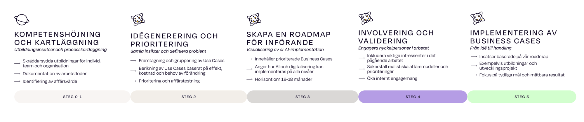 illustration-fran-ai-till-roi-beskuren illustration-fran-ai-till-roi-beskuren