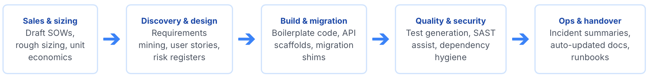 does_anybody_still_need_consulting_image3