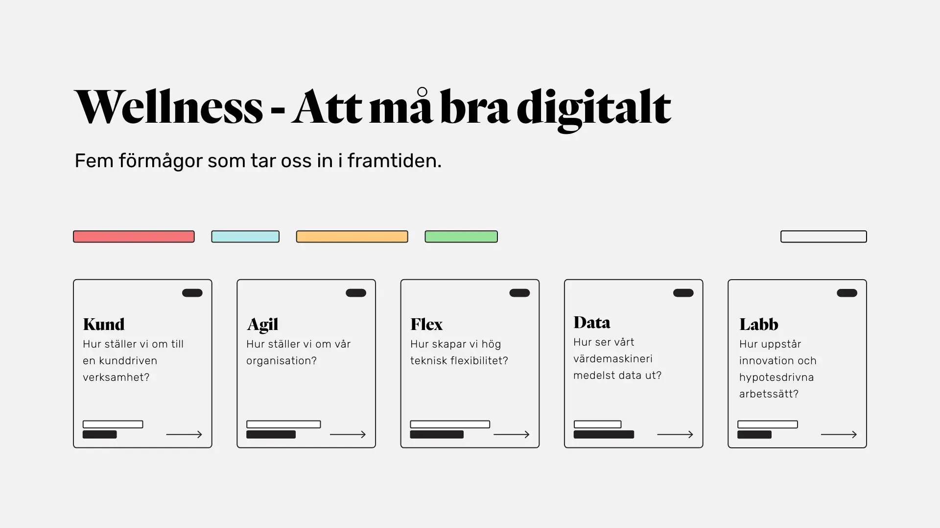 Översikt över de fem förmågorna för digitalt välmående: Kund, agil, flex, data och labb.