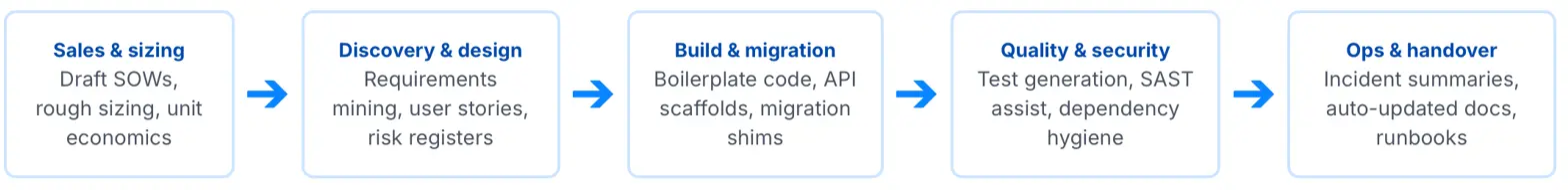 Behövs konsulter fortfarande